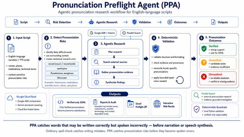 Pronunciation Preflight Agent – screenshot 1