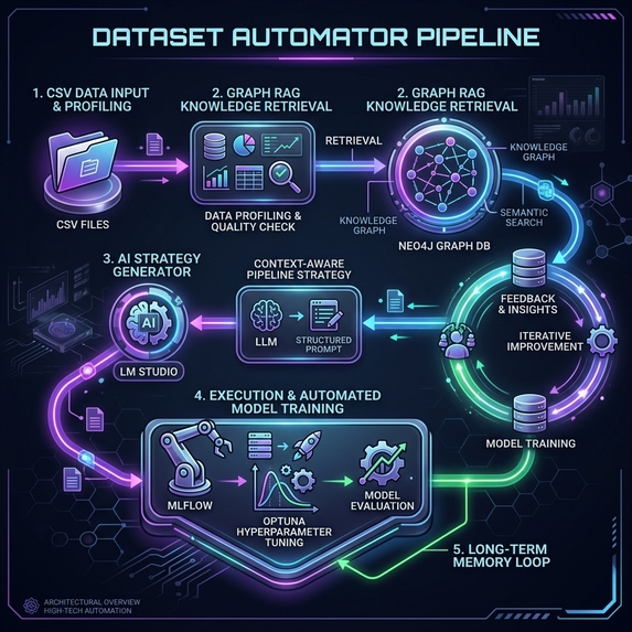 DATASET AUTOMATOR – screenshot 3