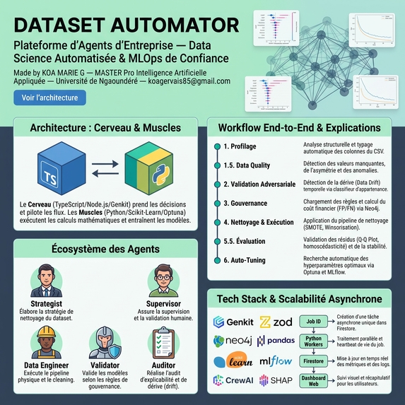 DATASET AUTOMATOR – screenshot 5