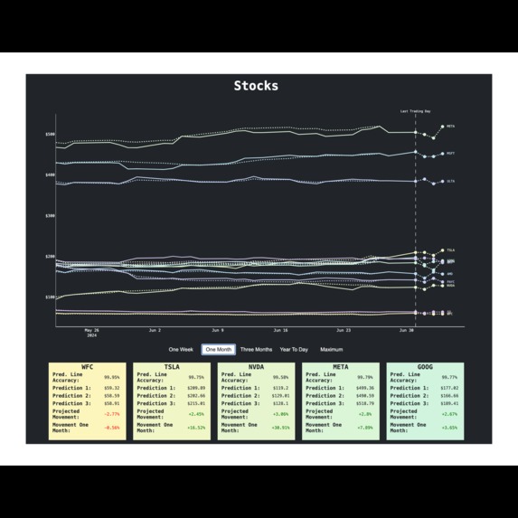 Machine Learning Portfolio – screenshot 1