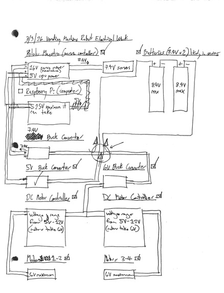 AI Vending Machine Robot – screenshot 3