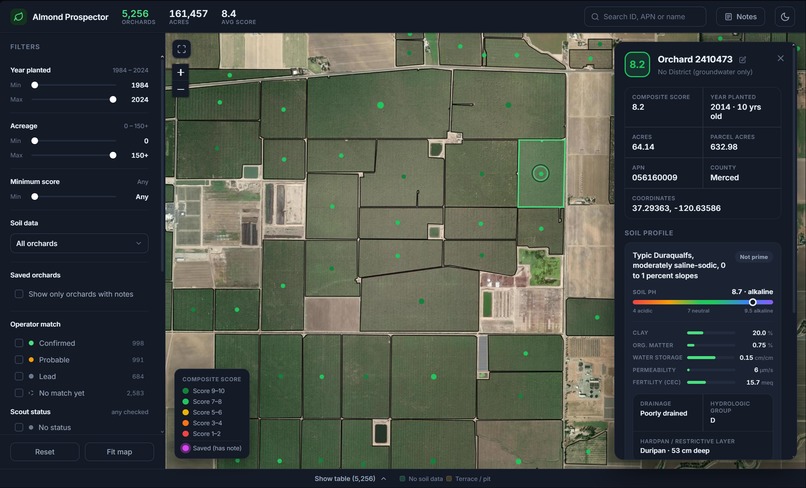 Almond Prospector – screenshot 3
