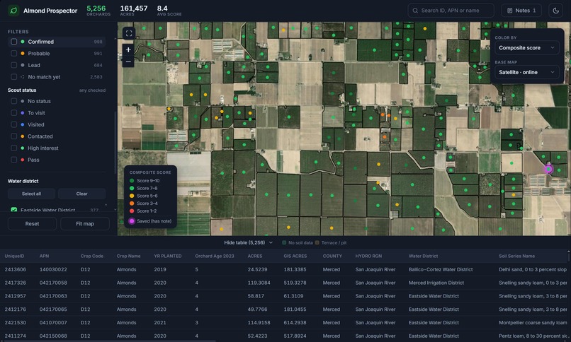 Almond Prospector – screenshot 13
