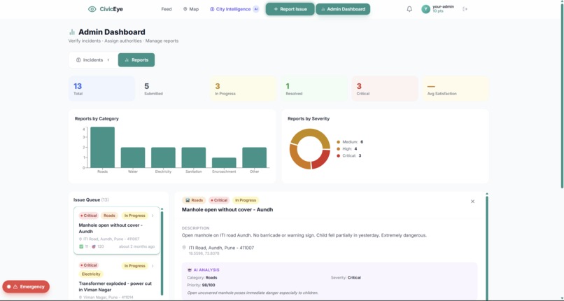 CivicMind AI – screenshot 5