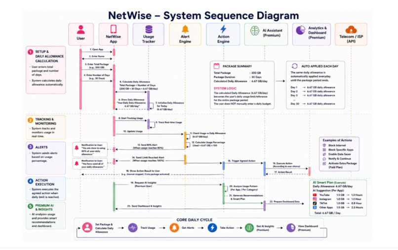 netwise – screenshot 1