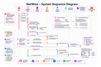 netwise