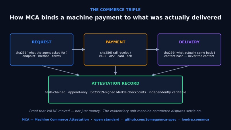 AttestedResearchAgent — the first natively-attested AI agent – screenshot 2