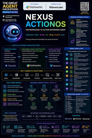 NEXUS ACTIONOS – screenshot 1