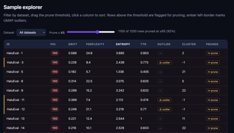 PHI — Synthetic Data Quality & Hallucination Risk Benchmark – screenshot 3