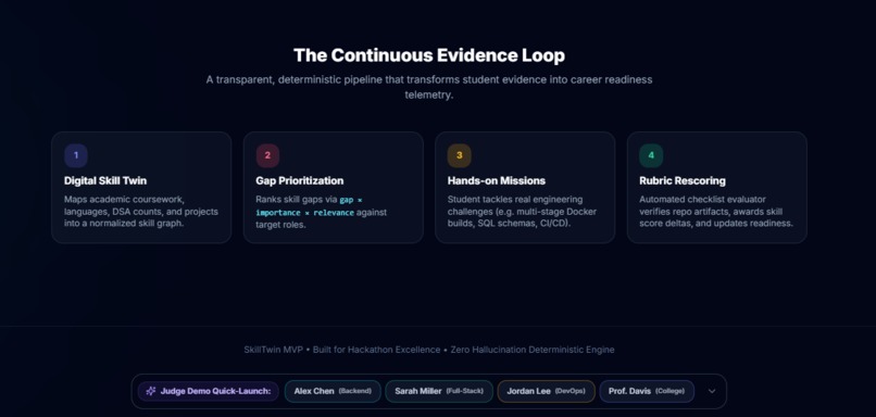SkillTwin – screenshot 9