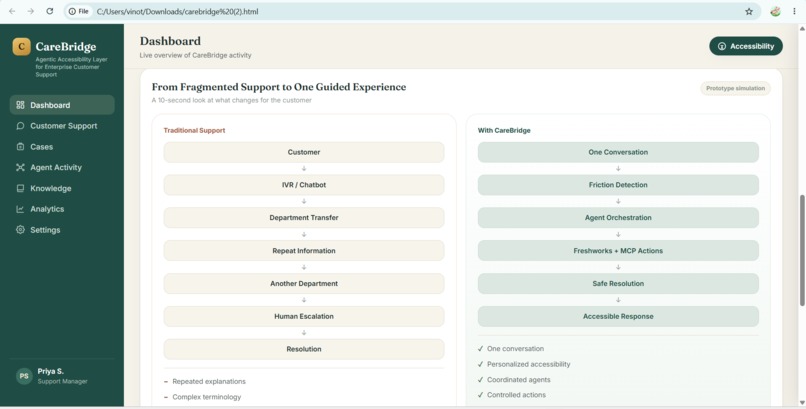 CareBridge – screenshot 1
