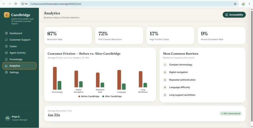 CareBridge – screenshot 5