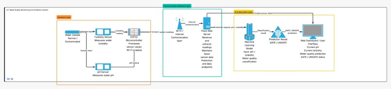 AquaForecast – screenshot 1