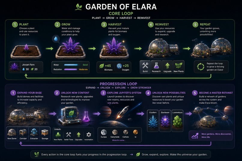 Garden of Elara – screenshot 2