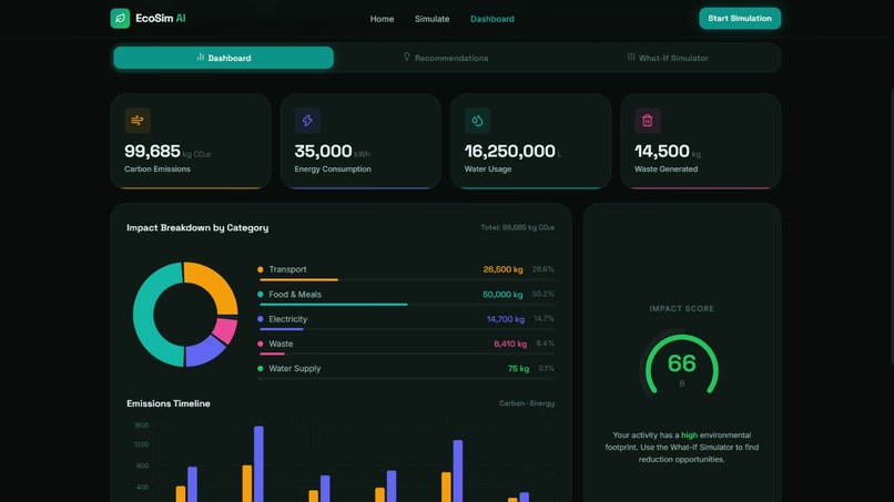EcoSim AI — Environmental Impact Decision Simulator – screenshot 5