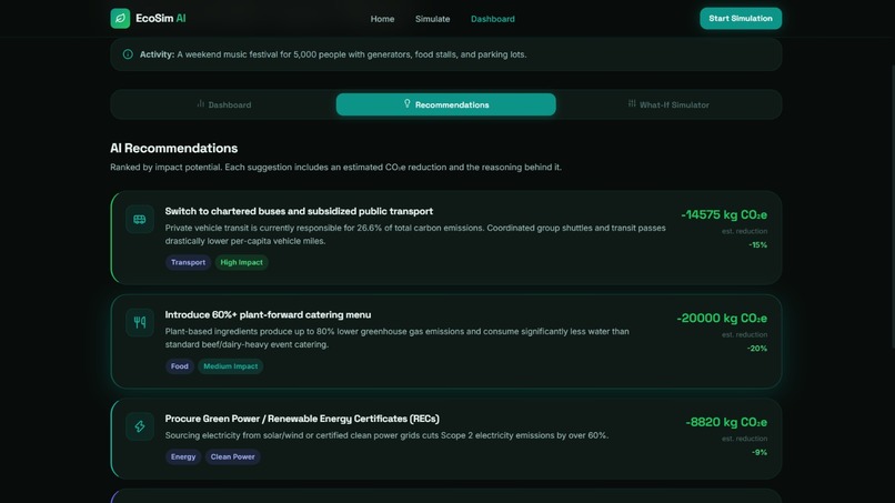EcoSim AI — Environmental Impact Decision Simulator – screenshot 6
