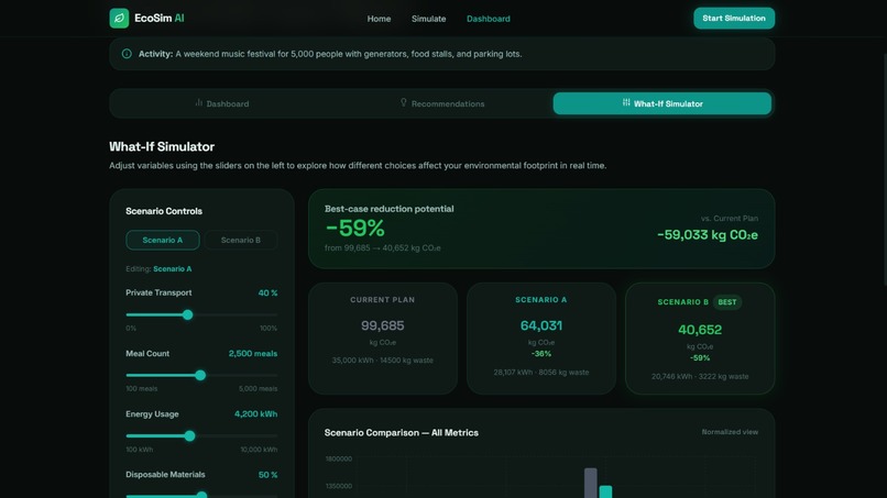 EcoSim AI — Environmental Impact Decision Simulator – screenshot 7
