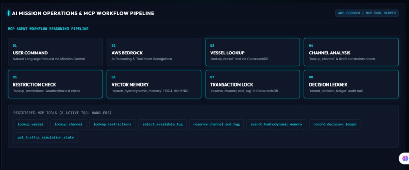 MISSOURI ARBITER – screenshot 1