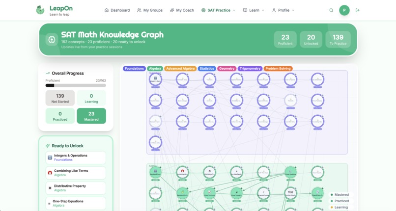 LeapOn SAT – screenshot 5