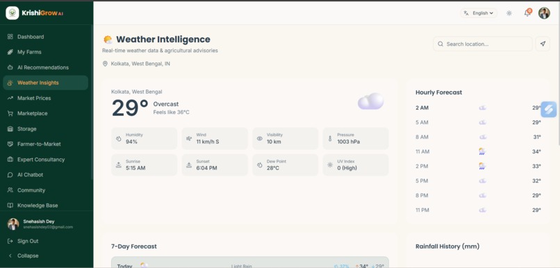 KrishiGrow AI – screenshot 6