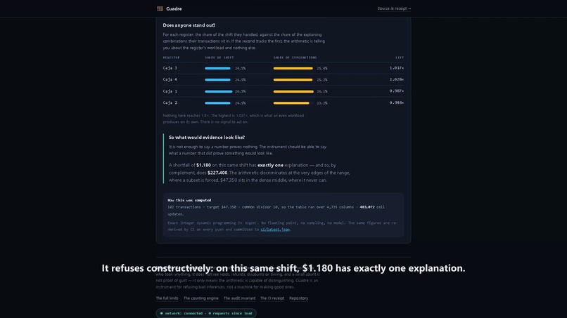 Cuadre – screenshot 6