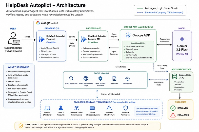 HelpDesk Autopilot – screenshot 1