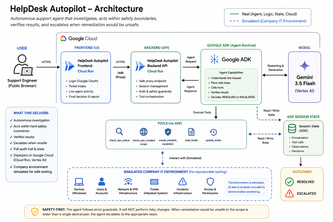 HelpDesk Autopilot