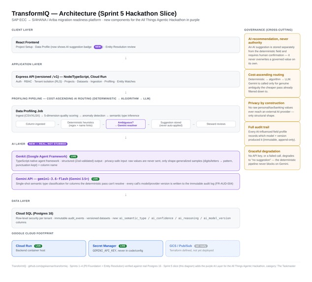 TransformIQ — AI-Assisted ERP Migration (Gemini + Genkit) – screenshot 6