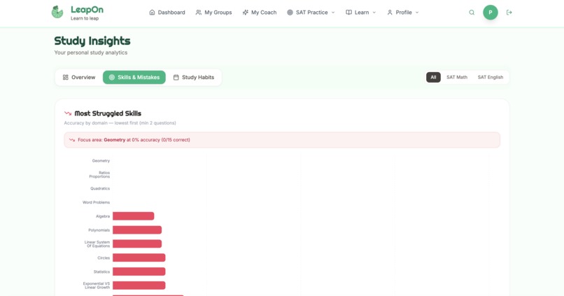 LeapOn SAT – screenshot 1