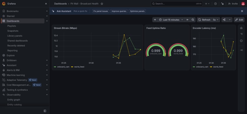 Pit Wall: Autonomous Race Broadcast Ops Agent – screenshot 1