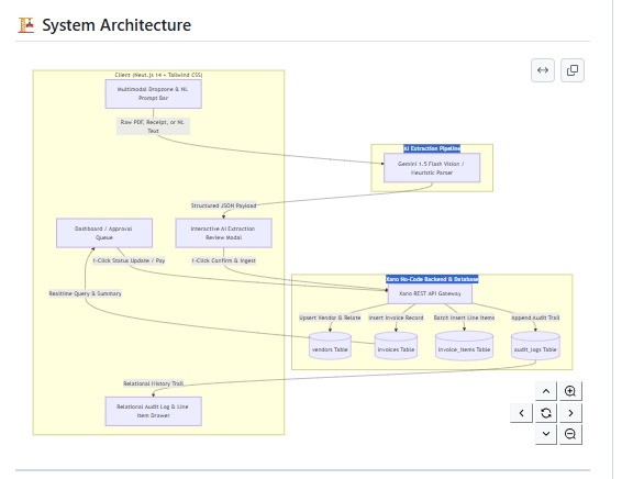 FlowZero – screenshot 5
