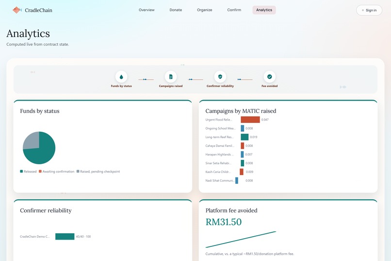 CradleChain – screenshot 6