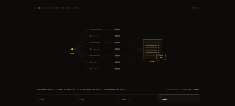 Recon : AI - Intelligence Dossiers. – screenshot 3