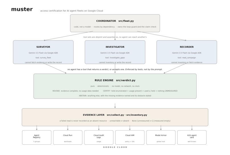 muster – screenshot 1