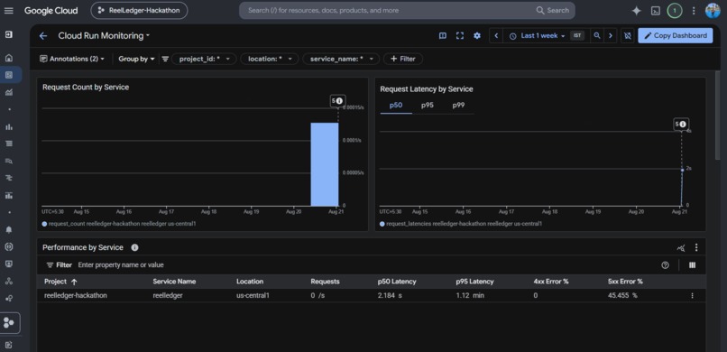 ReelLedger – screenshot 6