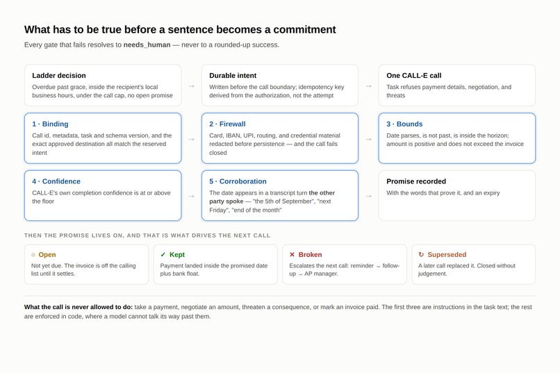 PromiseLedger – screenshot 4
