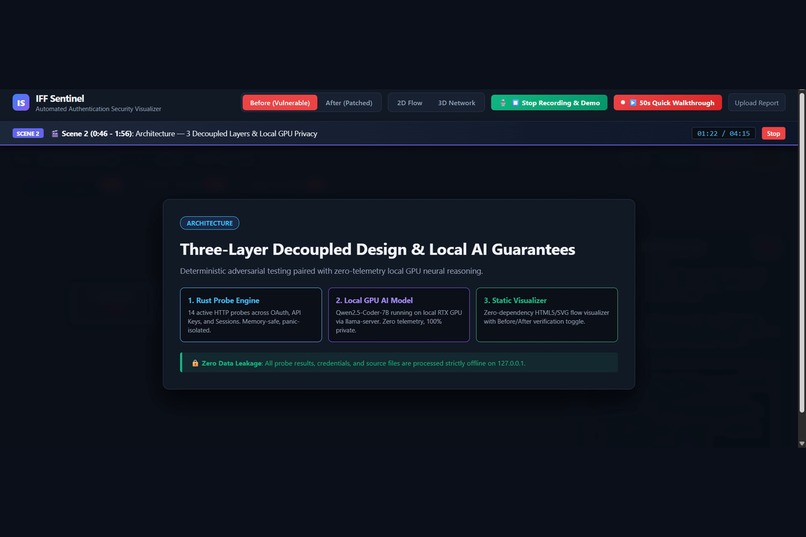 IFF Sentinel — Automated Auth Security Testing – screenshot 3