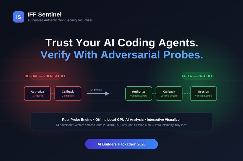 IFF Sentinel — Automated Auth Security Testing – screenshot 4