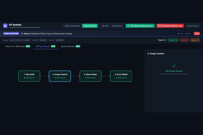 IFF Sentinel — Automated Auth Security Testing – screenshot 9