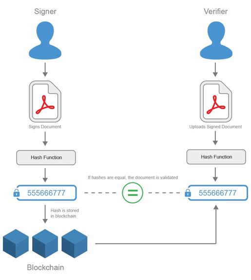 Trustworthy Document Pipeline – screenshot 1