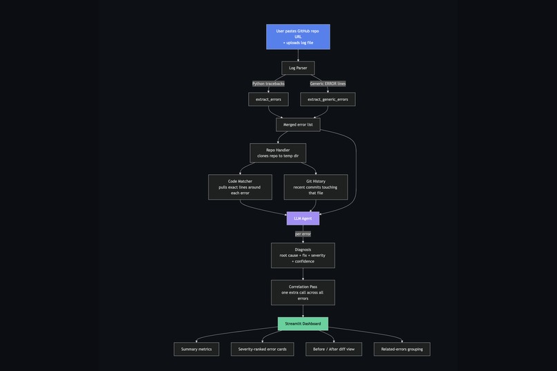 Repo Doctor – screenshot 5