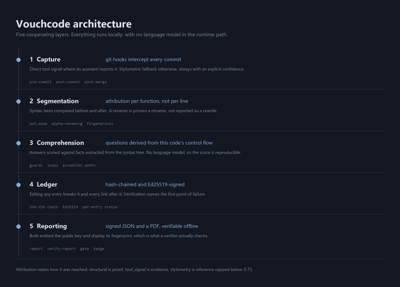 Vouchcode – screenshot 5