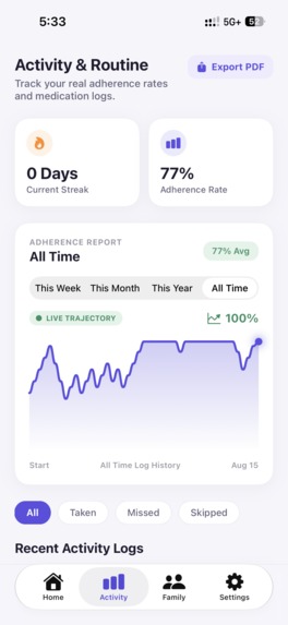 Vouch AI - Medicine Reminder – screenshot 4