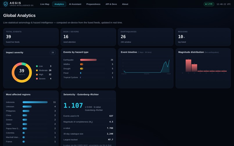 AEGIS — Crisis Intelligence OS – screenshot 2