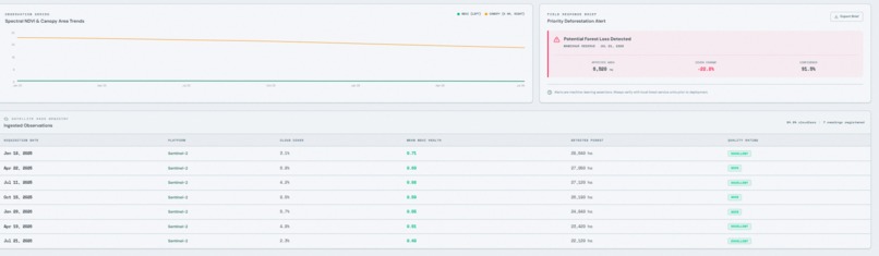 Canopy Pulse – screenshot 4