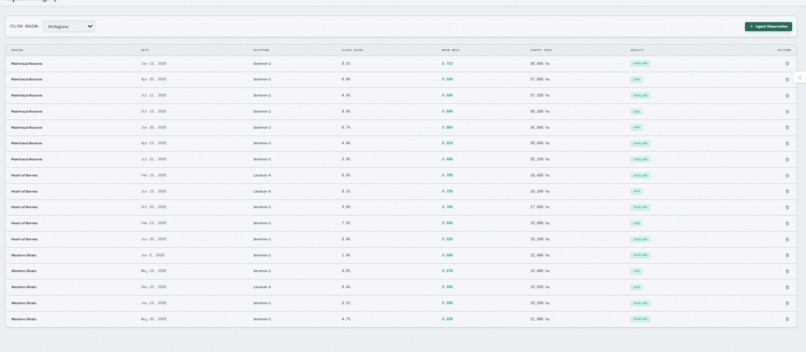 Canopy Pulse – screenshot 5