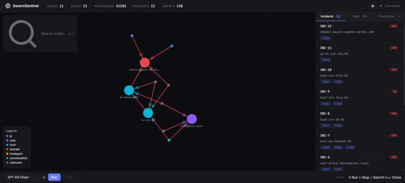Sentinel – screenshot 2