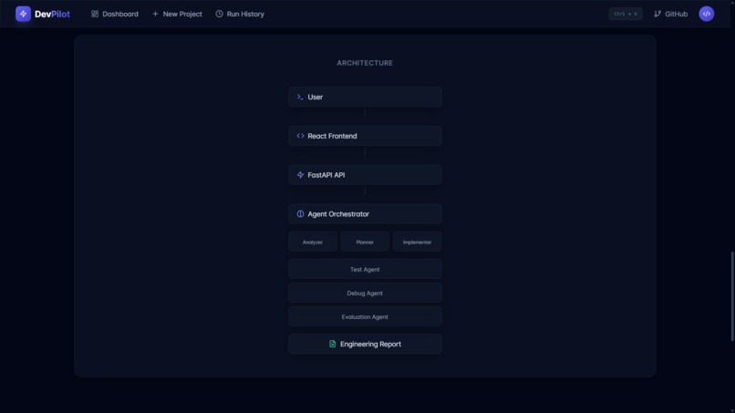 DevPilot : AI Software Engineer – screenshot 7