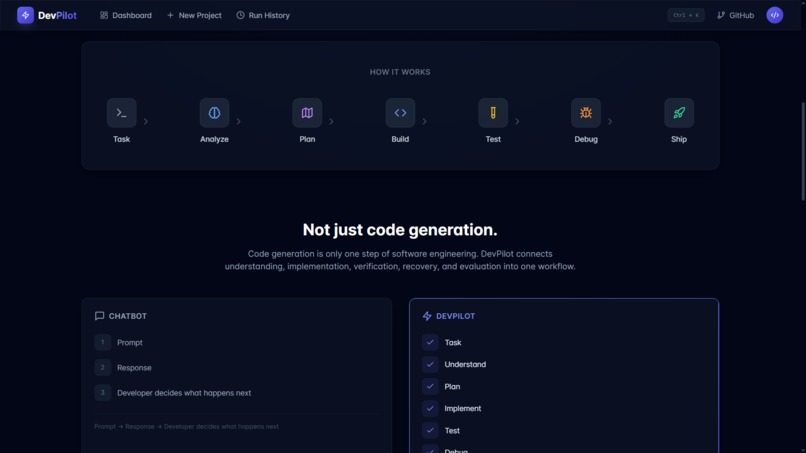 DevPilot : AI Software Engineer – screenshot 5