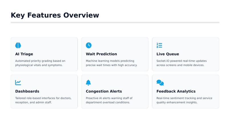 Medflow AI – screenshot 9